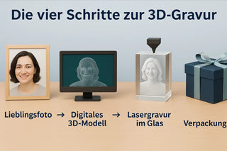 Die vier Schritte zur 3D-Gravur: Foto, 3D-Modell, Lasergravur im Glas und Verpackung – anschaulich dargestellt.